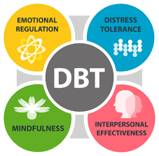 Dialectical Behavior Therapy (DBT) – Is it Right for You?